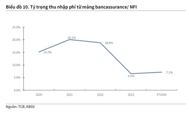 Một cổ phiếu ngân hàng nhóm VN30 được khuyến nghị mua với tiềm năng tăng giá gần 42%