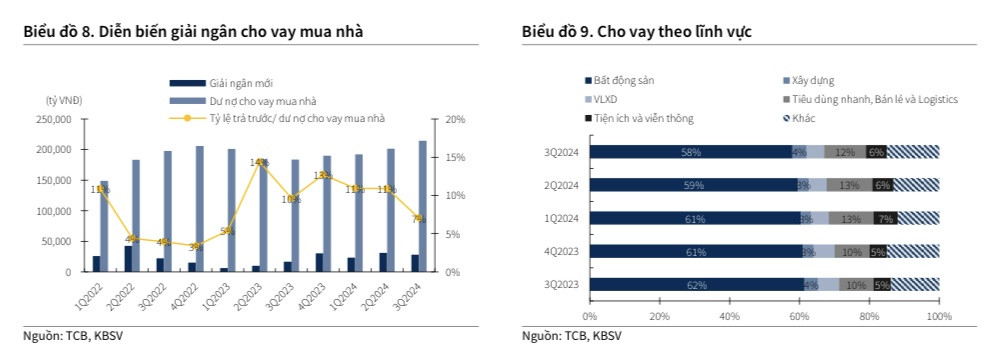 Một cổ phiếu ngân hàng nhóm VN30 được khuyến nghị mua với tiềm năng tăng giá gần 42%