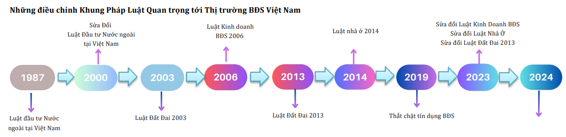 Tồn kho bất động sản tăng kỷ lục, Novaland (NVL) dẫn đầu với hơn 145.000 tỷ đồng