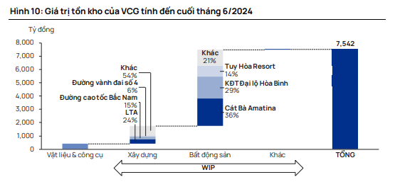 Vinaconex (VCG) tiến sâu vào sân chơi bất động sản với quỹ đất 1.000ha, đặt cược vào các dự án ‘hái ra tiền’