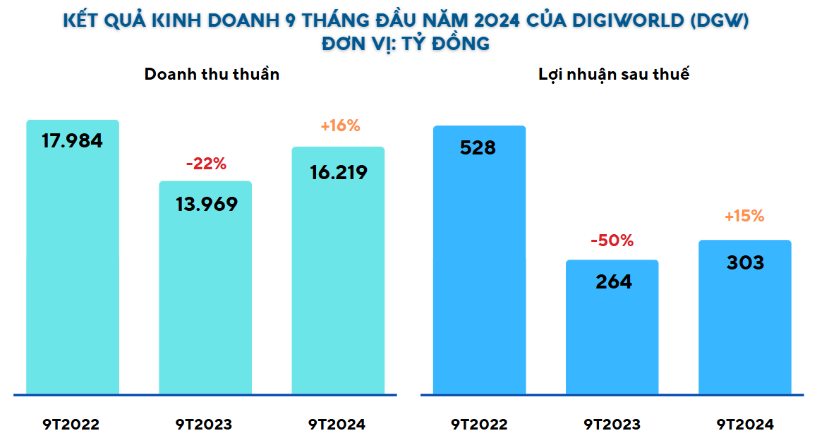 Từng khuynh đảo thị trường, vì sao hàng điện tử xách tay giờ đây ‘lép vế’?