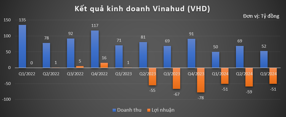 Doanh nghiệp có nợ gấp 31 lần vốn chủ, Chủ tịch bất ngờ muốn 'ôm' thêm 20% vốn điều lệ