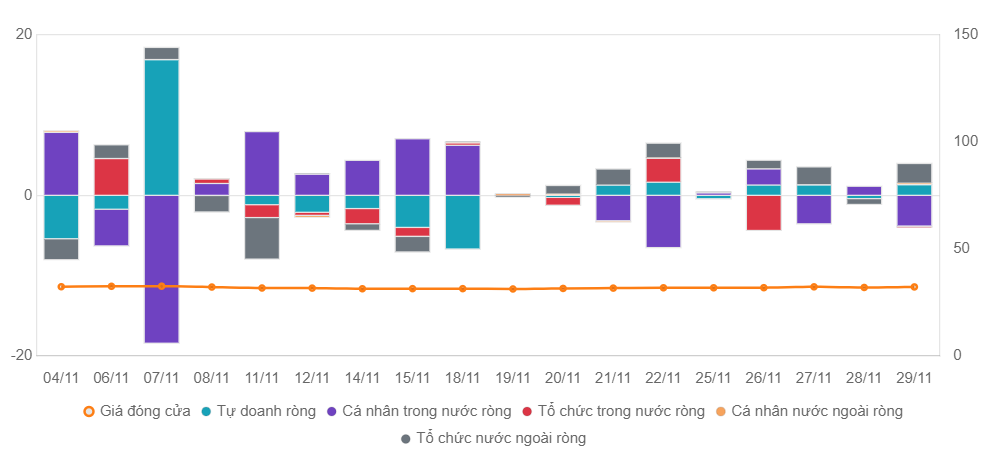 Tăng gần 470% sau hai năm, một cổ phiếu ngân hàng vẫn có P/E 'rẻ'