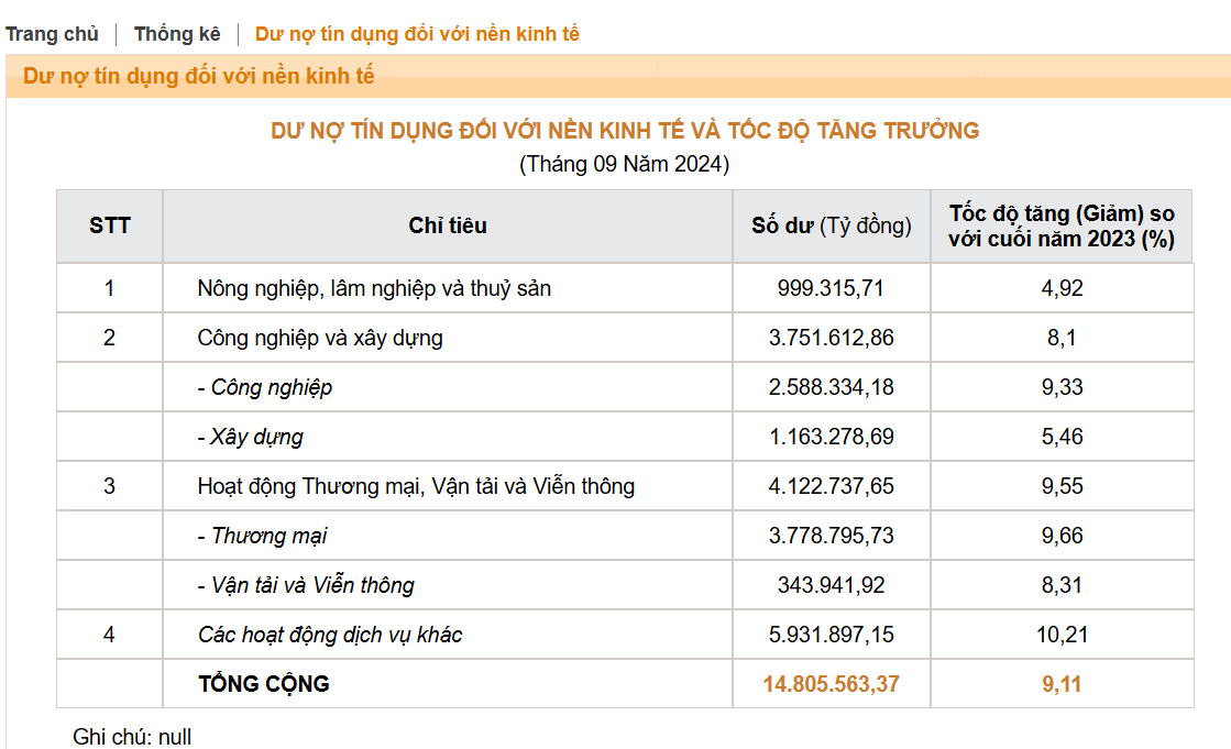 Cung tiền M2 tăng 5,94% vào tháng 9/2024: Tín hiệu gì cho nền kinh tế?