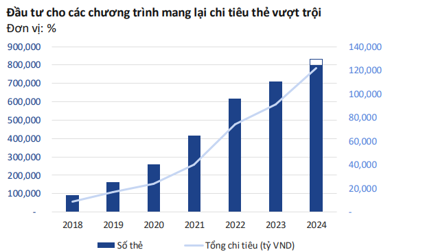 Rót tiền tài trợ show âm nhạc đình đám, VIB thu về những gì?