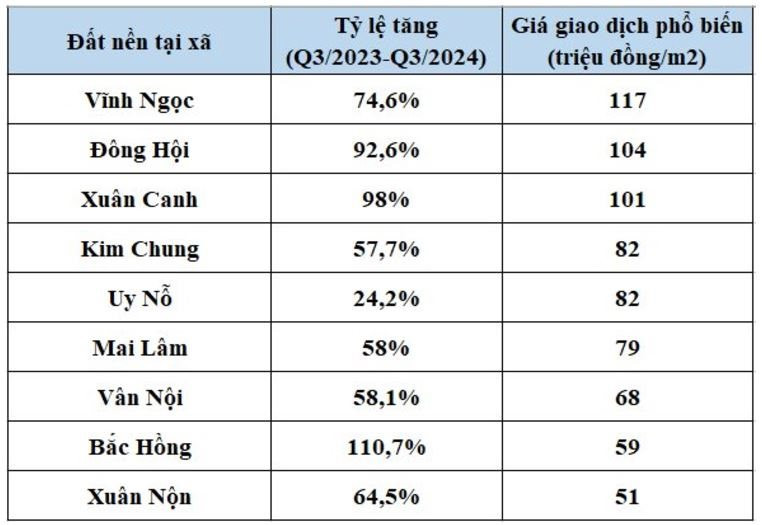 huyen-dong-anh-ha-noi-gia-chung-cu-hien-ra-sao4.jpg