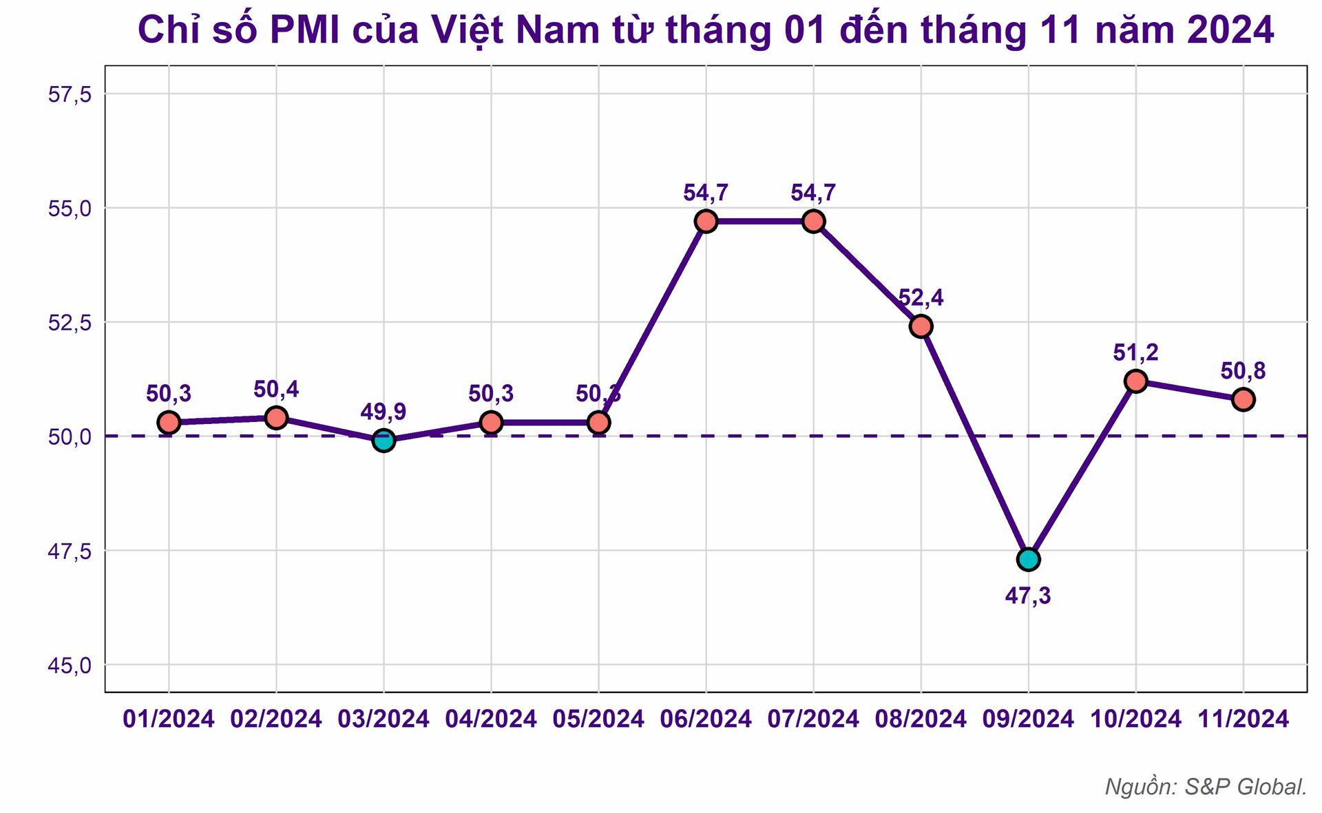 pmi_vietnam_final_updated.png