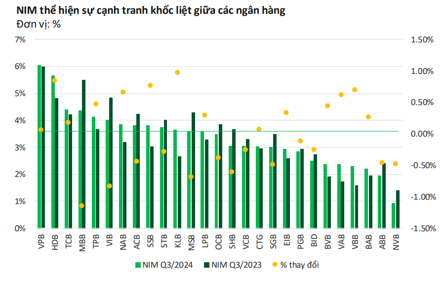 Ngành ngân hàng 2025: Thách thức cũ, động lực mới và những cổ phiếu đáng lưu tâm - ảnh 2