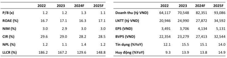 CTCK gọi tên 10 cổ phiếu tiềm năng sinh lời hàng chục % trong tháng cuối năm, tâm điểm nhóm VN30