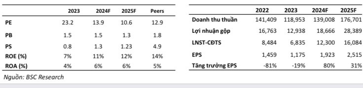 CTCK gọi tên 10 cổ phiếu tiềm năng sinh lời hàng chục % trong tháng cuối năm, tâm điểm nhóm VN30