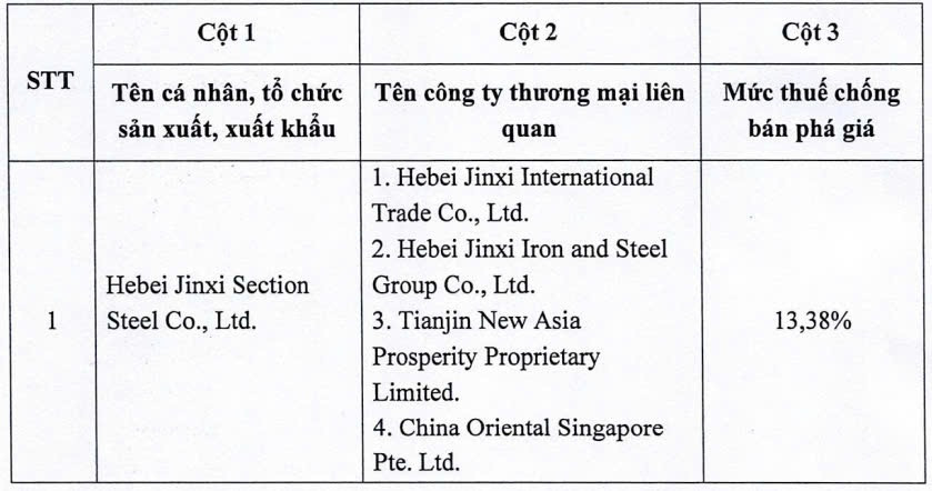 Giảm thuế chống bán phá giá đối với một số sản phẩm thép hình xuất xứ Trung Quốc