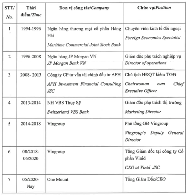 'Người cũ' Vingroup (VIC) ứng cử vào HĐQT Chứng khoán Techcombank (TCBS)