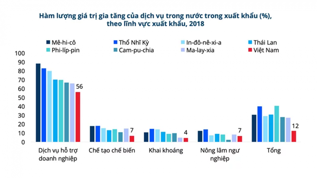 World Bank chỉ ra chìa khóa để Việt Nam vượt qua ‘bẫy thu nhập trung bình’