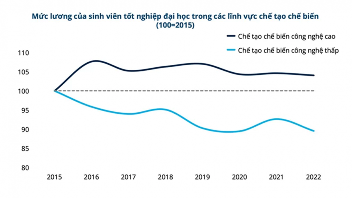 World Bank chỉ ra chìa khóa để Việt Nam vượt qua ‘bẫy thu nhập trung bình’