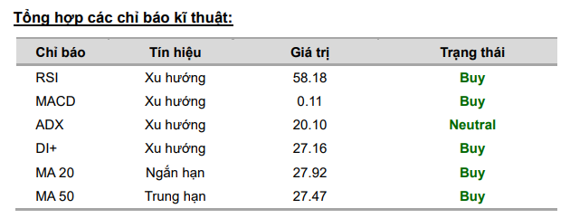 Cổ phiếu đáng chú ý ngày 4/12: KBC, VIB, CTD