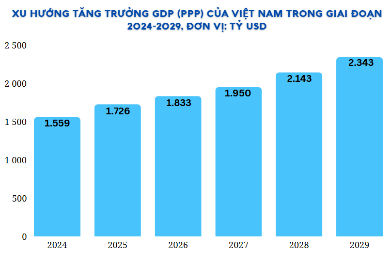 63% người Việt tăng sức mua vào mặt hàng thiết yếu, doanh nghiệp phân phối ICT mở rộng ‘sân chơi’ mảng tiêu dùng