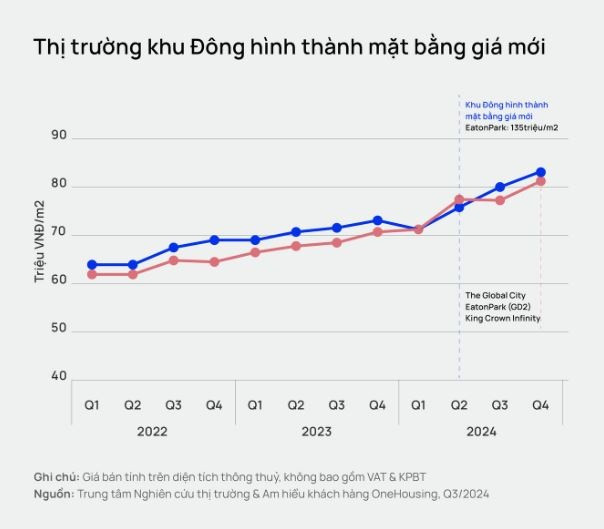 Vì đâu chung cư dưới 3 tỷ ở TP. HCM dần 'bốc hơi' khỏi thị trường?