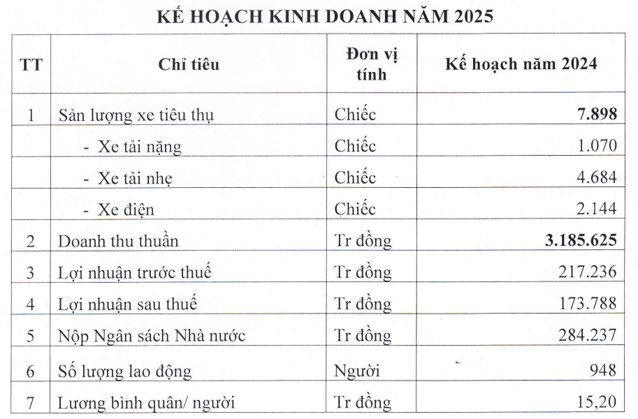 Nước đi mới của TMT Motors để hiện thực hóa bán hơn 2.100 xe điện Trung Quốc trong năm 2025