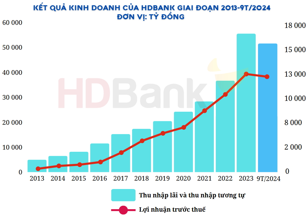 Cuộc đua cổ tức cuối năm: HDBank công bố ngày chốt quyền, Vietcombank, VietinBank và BIDV đồng loạt góp tin vui