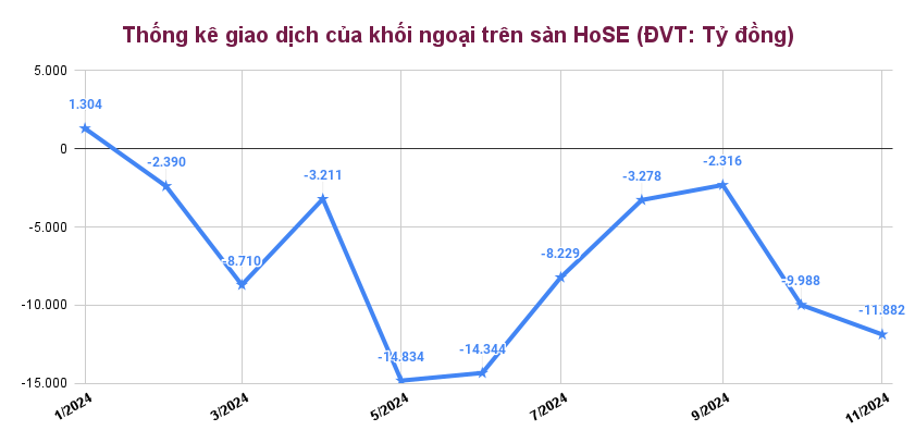 Khối ngoại tiếp tục phân phối cổ phiếu, dòng tiền nội còn đủ sức hấp thụ?