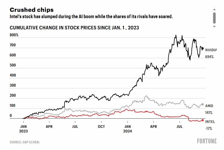 intel market cap.png