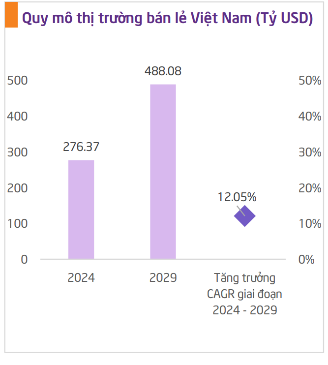 Tăng tốc ngành hàng tiêu dùng Việt Nam 2025: Xu hướng nào dẫn đầu?