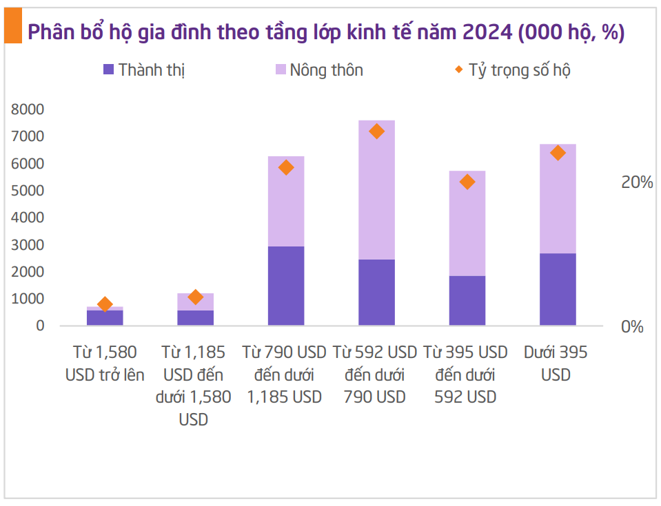 Tăng tốc ngành hàng tiêu dùng Việt Nam 2025: Xu hướng nào dẫn đầu?