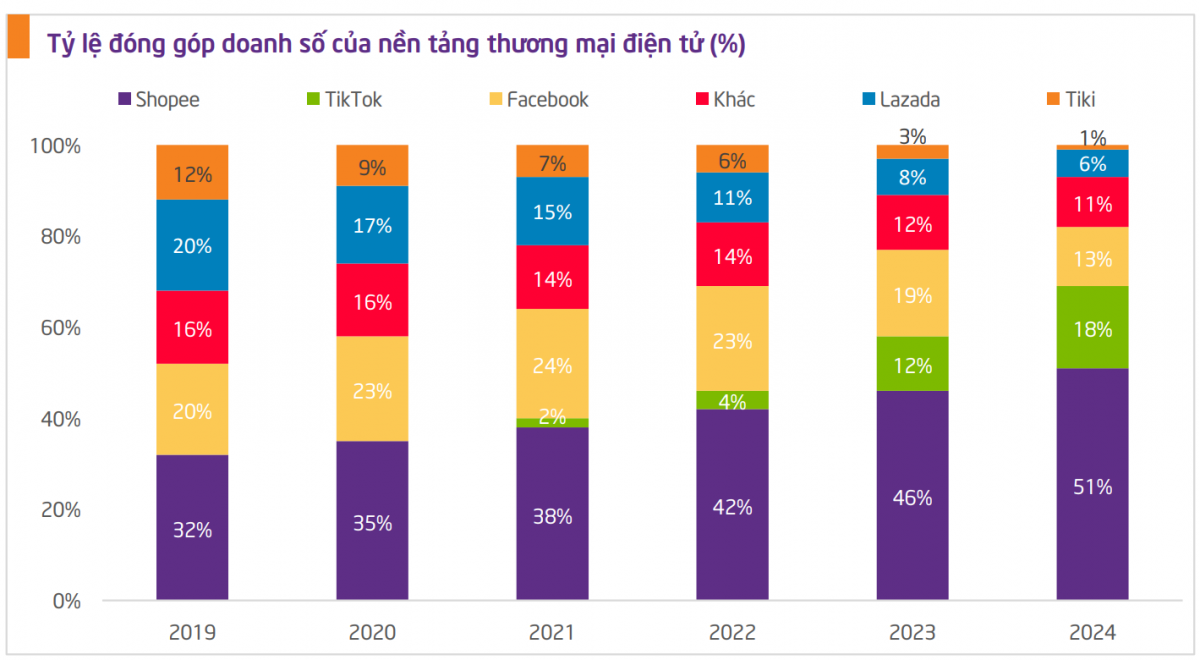 Tăng tốc ngành hàng tiêu dùng Việt Nam 2025: Xu hướng nào dẫn đầu?