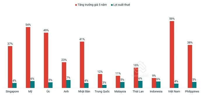 Bất động sản có dấu hiệu phục hồi nhưng việc sở hữu nhà của người trẻ vẫn là bài toán khó