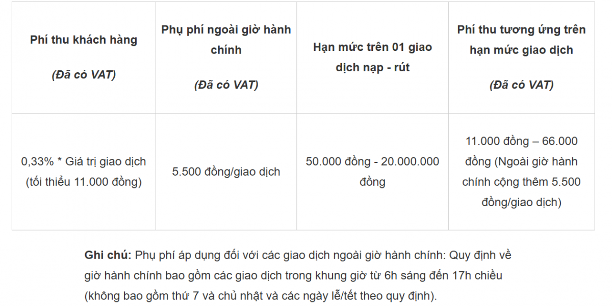 3.000 cửa hàng Thế giới Di động hoạt động như 'cây ATM', bất ngờ mức phí khách hàng phải trả