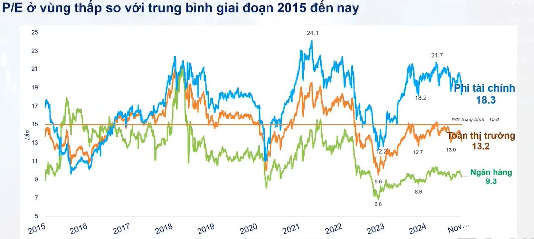 Chuyên gia gọi tên 2 nhóm cổ phiếu tâm điểm dự kiến hút dòng tiền trong năm 2025