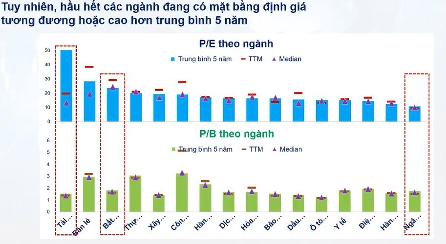 Chuyên gia gọi tên 2 nhóm cổ phiếu tâm điểm dự kiến hút dòng tiền trong năm 2025