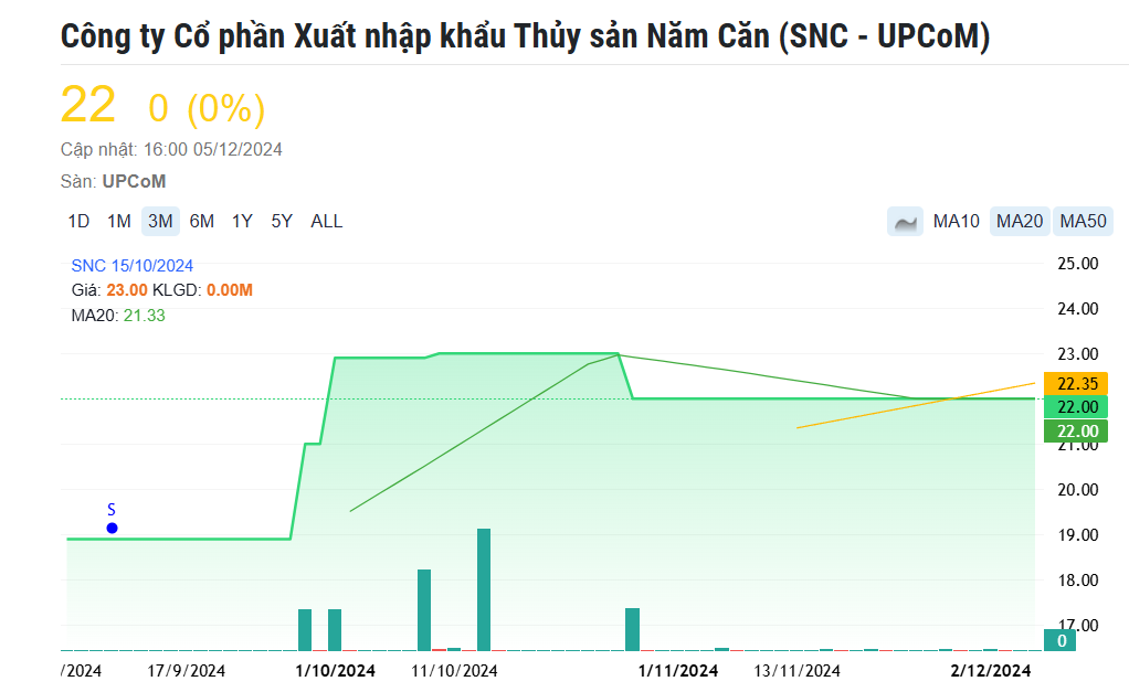 Doanh nghiệp 40 năm tuổi bị phạt thuế, kế toán trưởng từ nhiệm vì lý do 'huyết áp tăng cao, trí nhớ giảm sút'