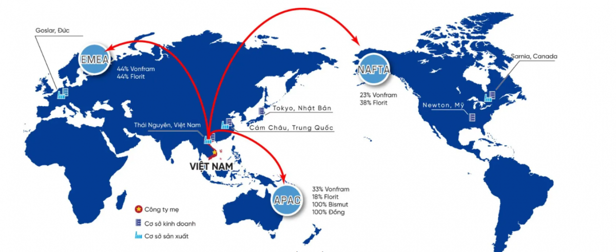 Động thái mới của Masan (MSN) trong lĩnh vực xe điện, khai phá tiềm năng hợp tác với VinFast