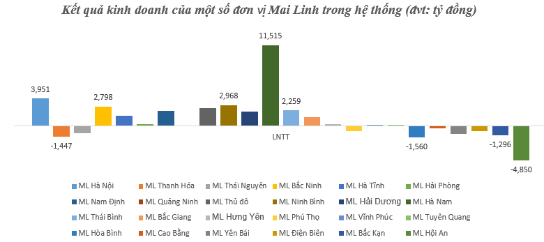 3.999 xe điện: Thương vụ hợp tác với Xanh SM và cú “quay xe” bất ngờ của taxi Mai Linh