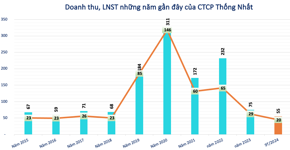 Một doanh nghiệp khu công nghiệp chốt quyền trả cổ tức tỷ lệ 20%