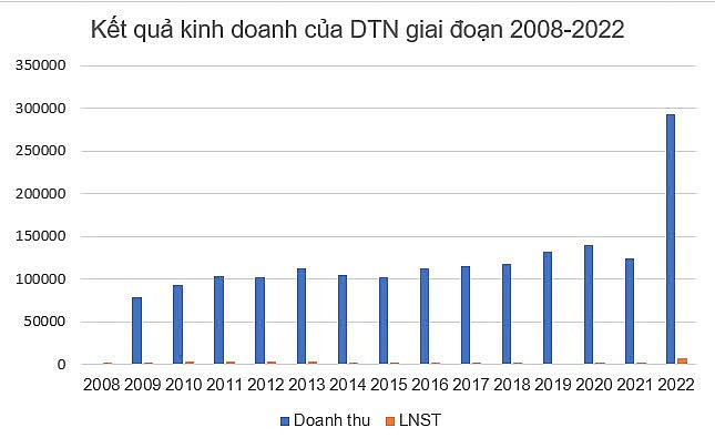 Diêm Thống Nhất (DTN): 'Ngọn nến trước gió' trước thời đại công nghiệp và cú chuyển mình sau khi hủy niêm yết