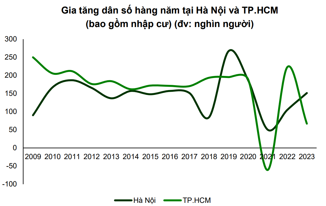 Thị trường bất động sản 2025: Bước vào chu kỳ mới, lộ diện cơ hội đầu tư tiềm năng