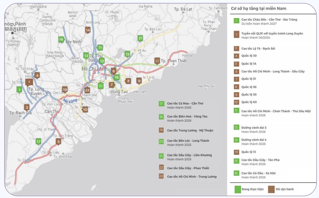 Hai yếu tố thúc đẩy triển vọng bất động sản dân cư phía Nam trong năm 2025