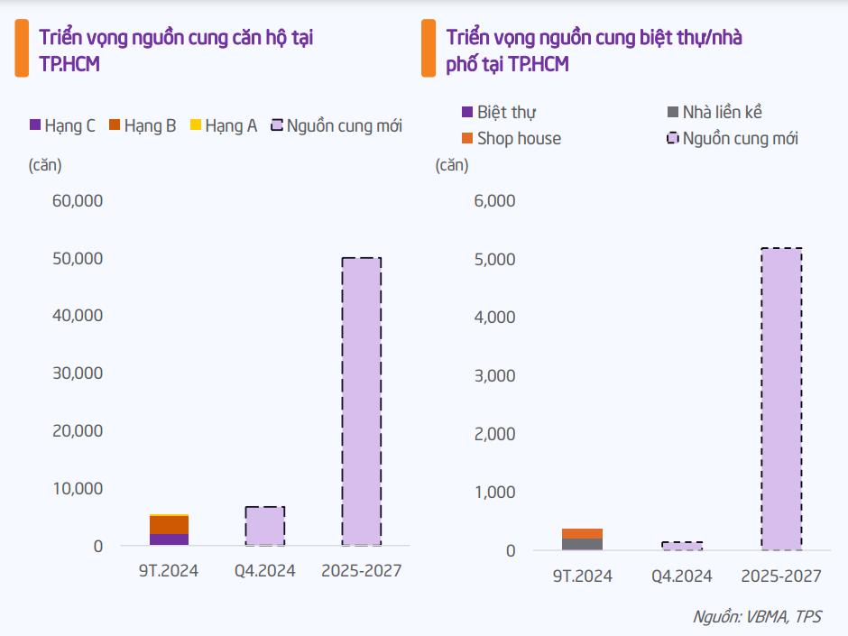 Hai yếu tố thúc đẩy triển vọng bất động sản dân cư phía Nam trong năm 2025