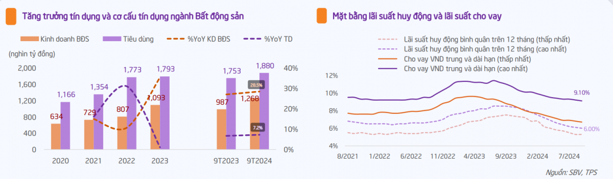 Hai yếu tố thúc đẩy triển vọng bất động sản dân cư phía Nam trong năm 2025