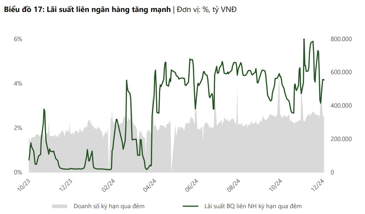 Tỷ giá USD/VND dần ổn định: Động thái linh hoạt từ Ngân hàng Nhà nước