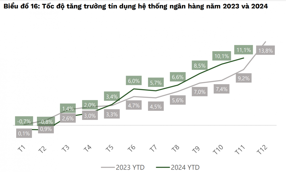 Tỷ giá USD/VND dần ổn định: Động thái linh hoạt từ Ngân hàng Nhà nước