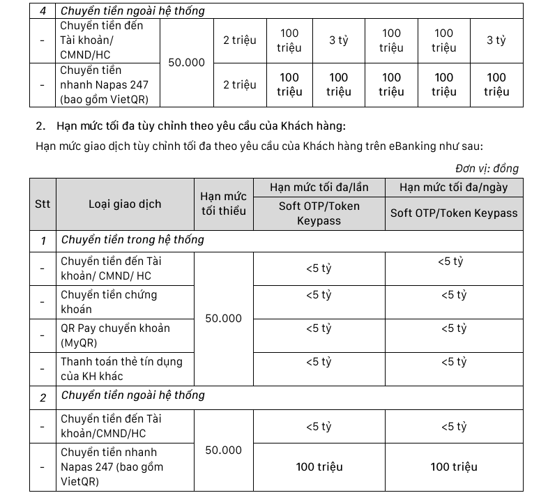 Từ 6/12: Một ngân hàng giảm hạn mức rút tiền xuống 50 triệu đồng/ngày