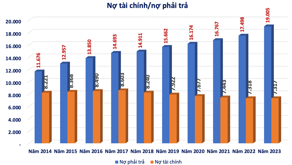 Xi măng Công Thanh thua lỗ 8 năm liên tiếp, âm vốn chủ 7.700 tỷ đồng: VietinBank (CTG) là chủ nợ lớn nhất - ảnh 1