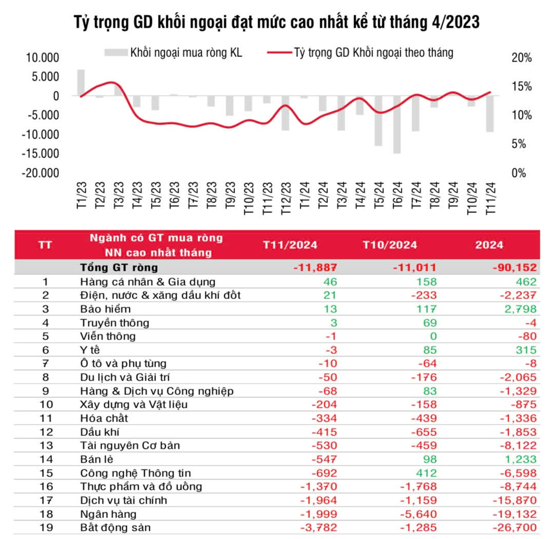 SSI chỉ ra 3 yếu tố hỗ trợ TTCK tháng 12, ‘bất ngờ’ loại Hòa Phát (HPG) khỏi danh mục khuyến nghị