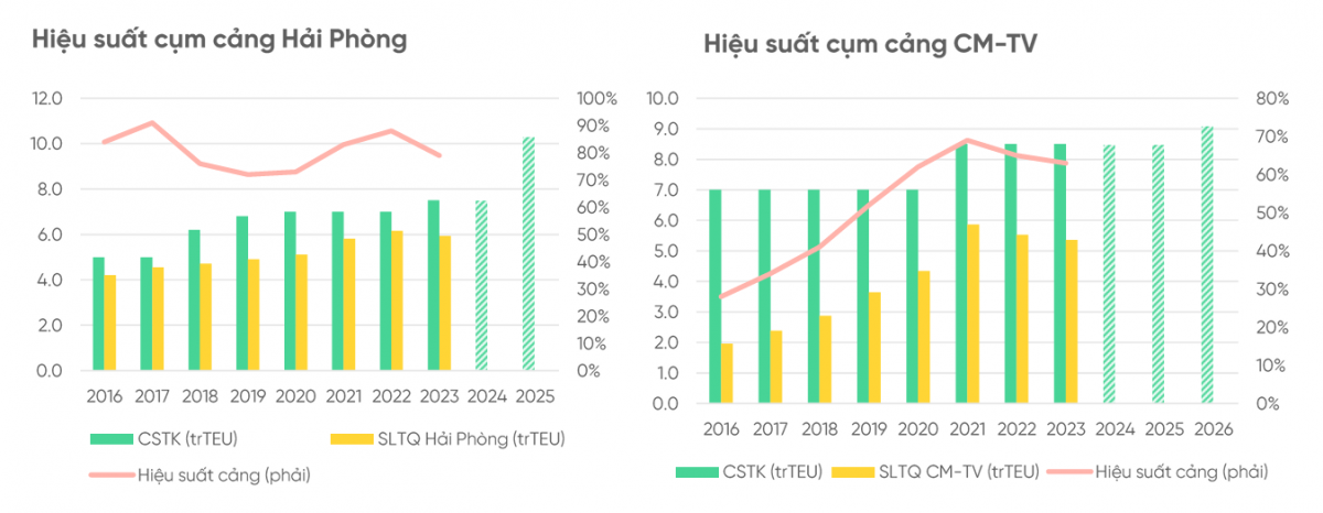 Ngành vận tải biển toàn cầu sẽ có 'biến' lớn ngay đầu năm 2025, các cảng biển của Việt Nam bị ảnh hưởng ra sao?