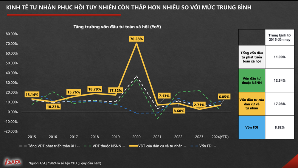 Chuyên gia AFA Capital chỉ ra 'chìa khóa vàng' giúp GDP Việt Nam tăng trưởng 8% trong năm 2025