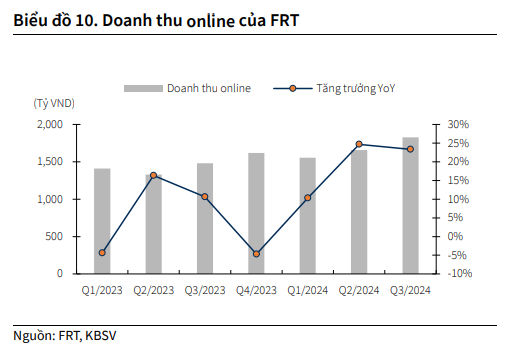 Luật Dược sửa đổi chính thức được thông qua: Cơ hội lớn cho FPT Retail (FRT) bứt phá