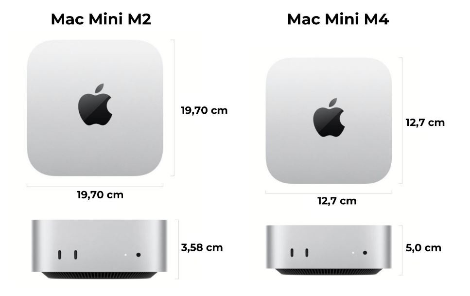 Mac Mini M4 của Apple nhỏ hơn 20 lần nhưng nhanh gấp 6 lần so với máy tính cùng phân khúc đã cháy hàng toàn cầu, giảm giá sớm tại Việt Nam